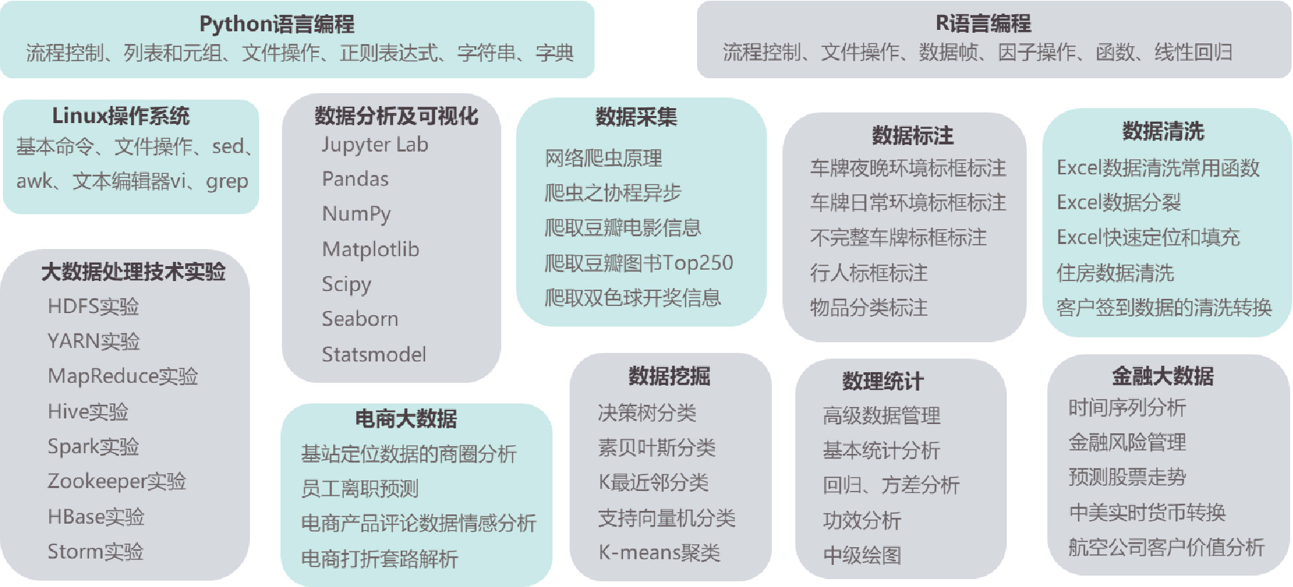 PG电子大数据科技股份有限公司