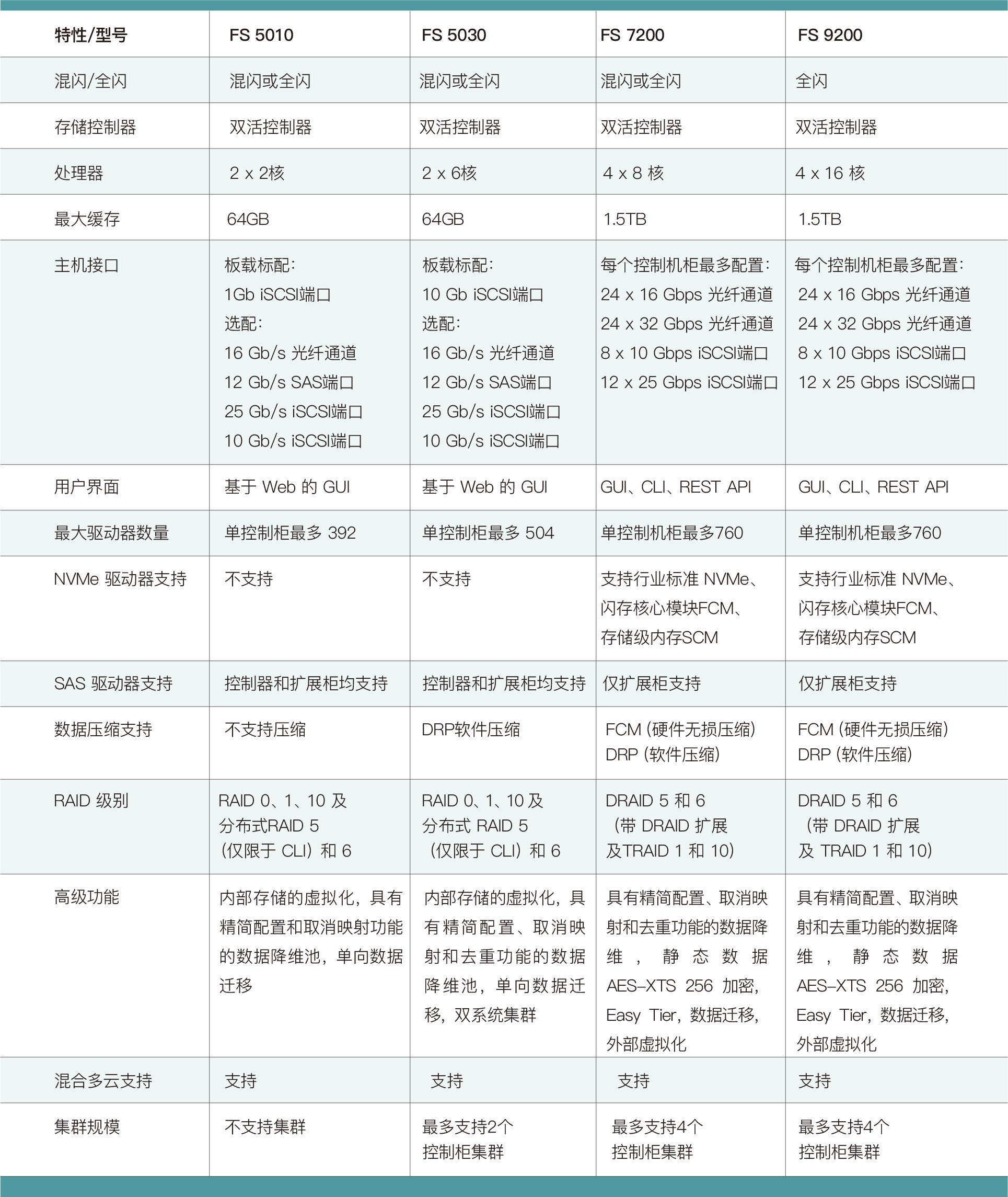 PG电子大数据科技股份有限公司