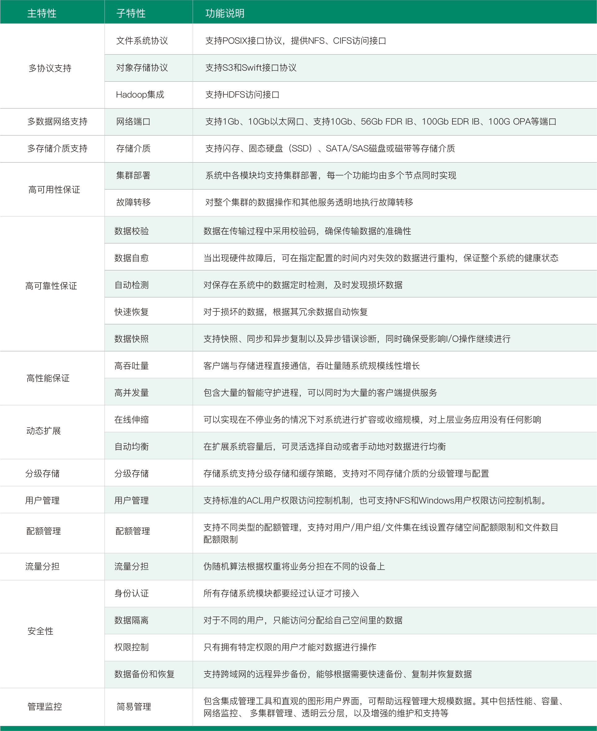 PG电子大数据科技股份有限公司