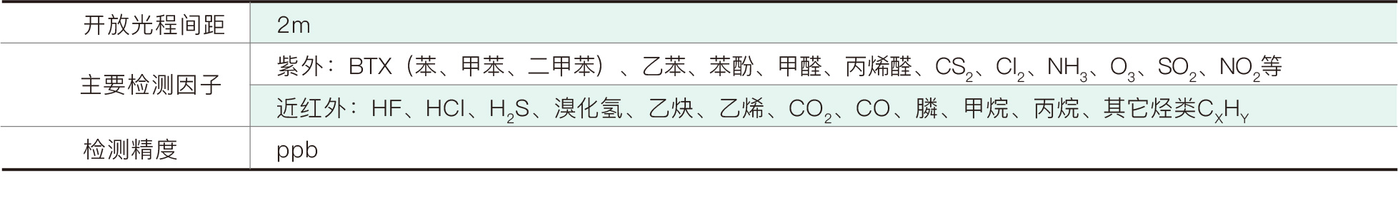 PG电子大数据科技股份有限公司