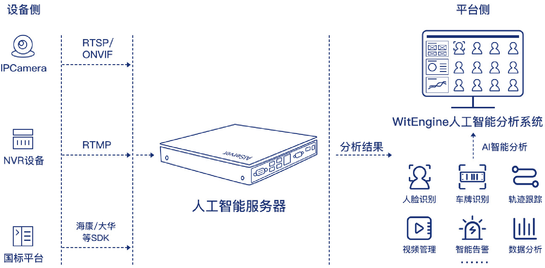 PG电子大数据科技股份有限公司