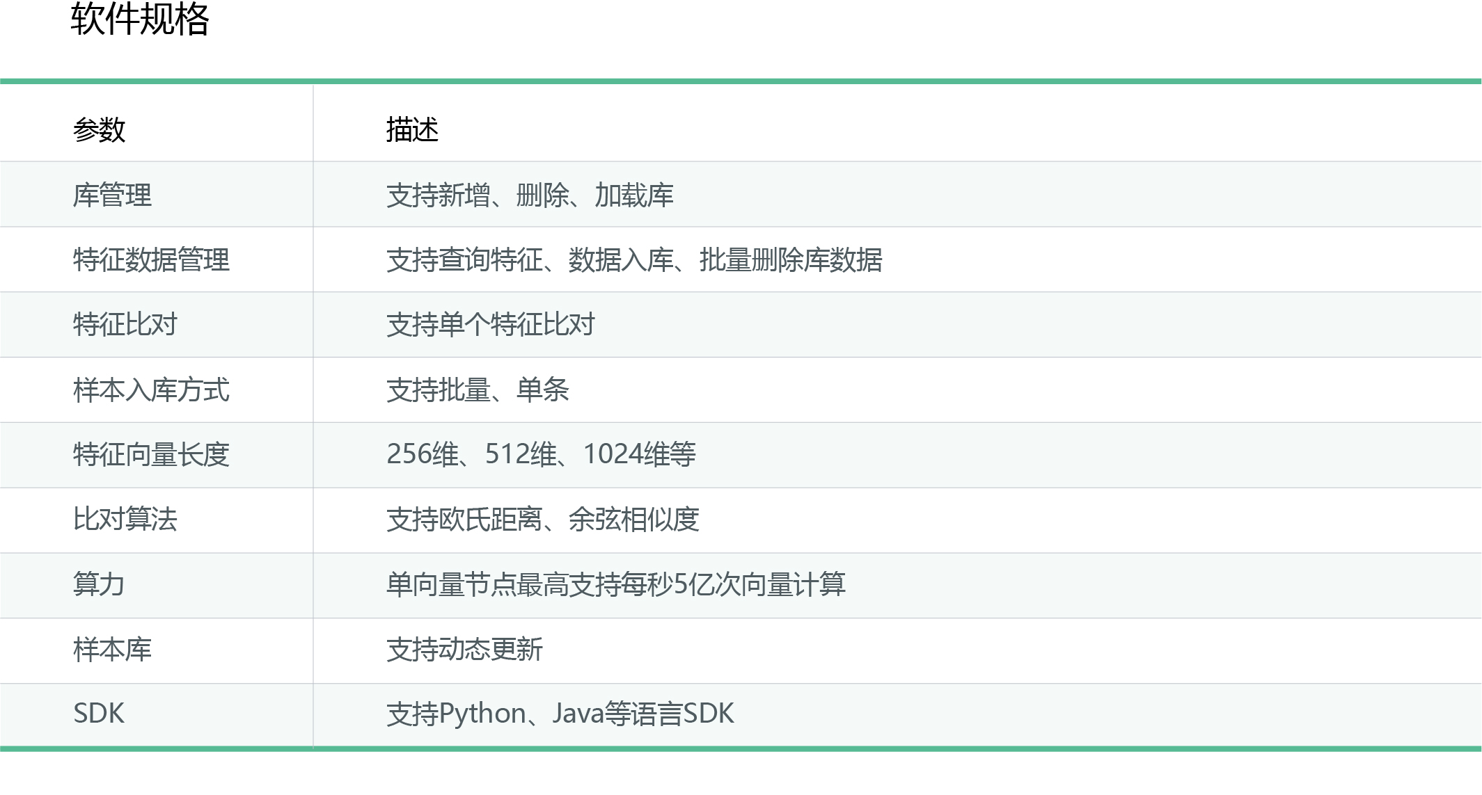 PG电子大数据科技股份有限公司