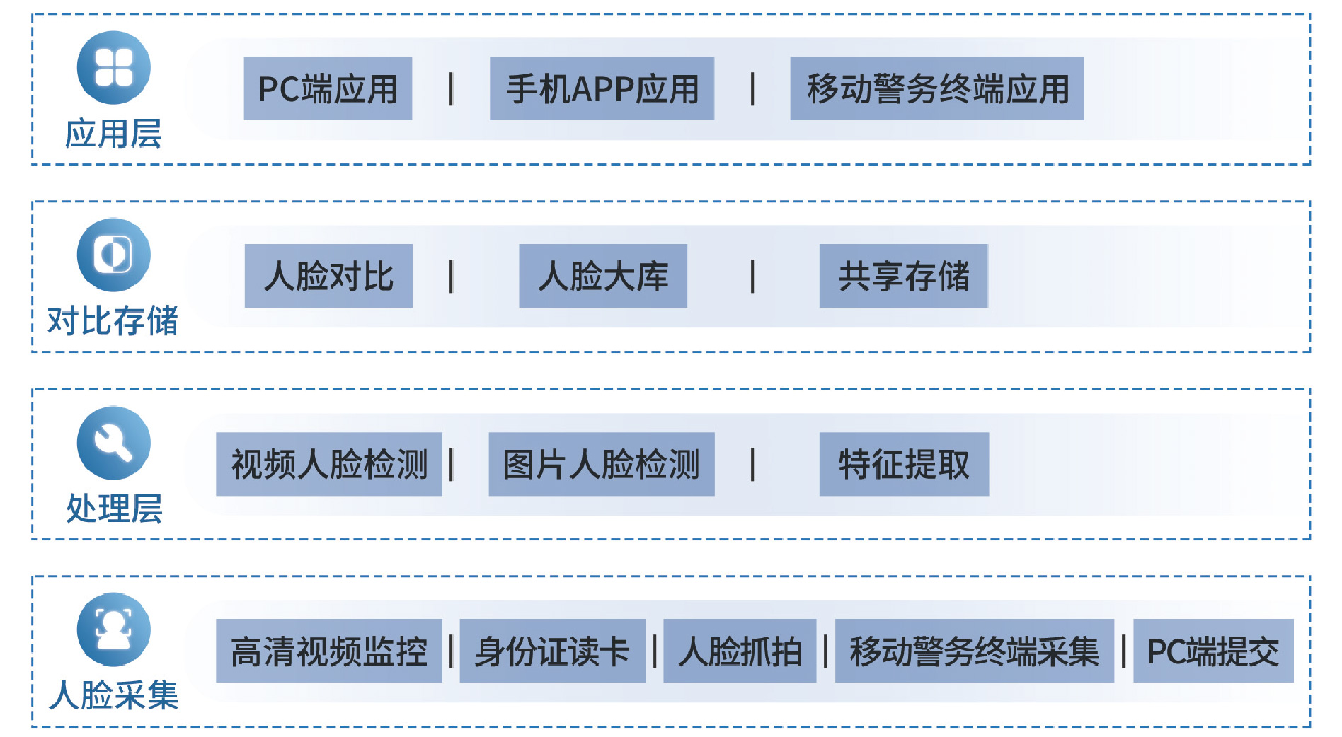 PG电子大数据科技股份有限公司