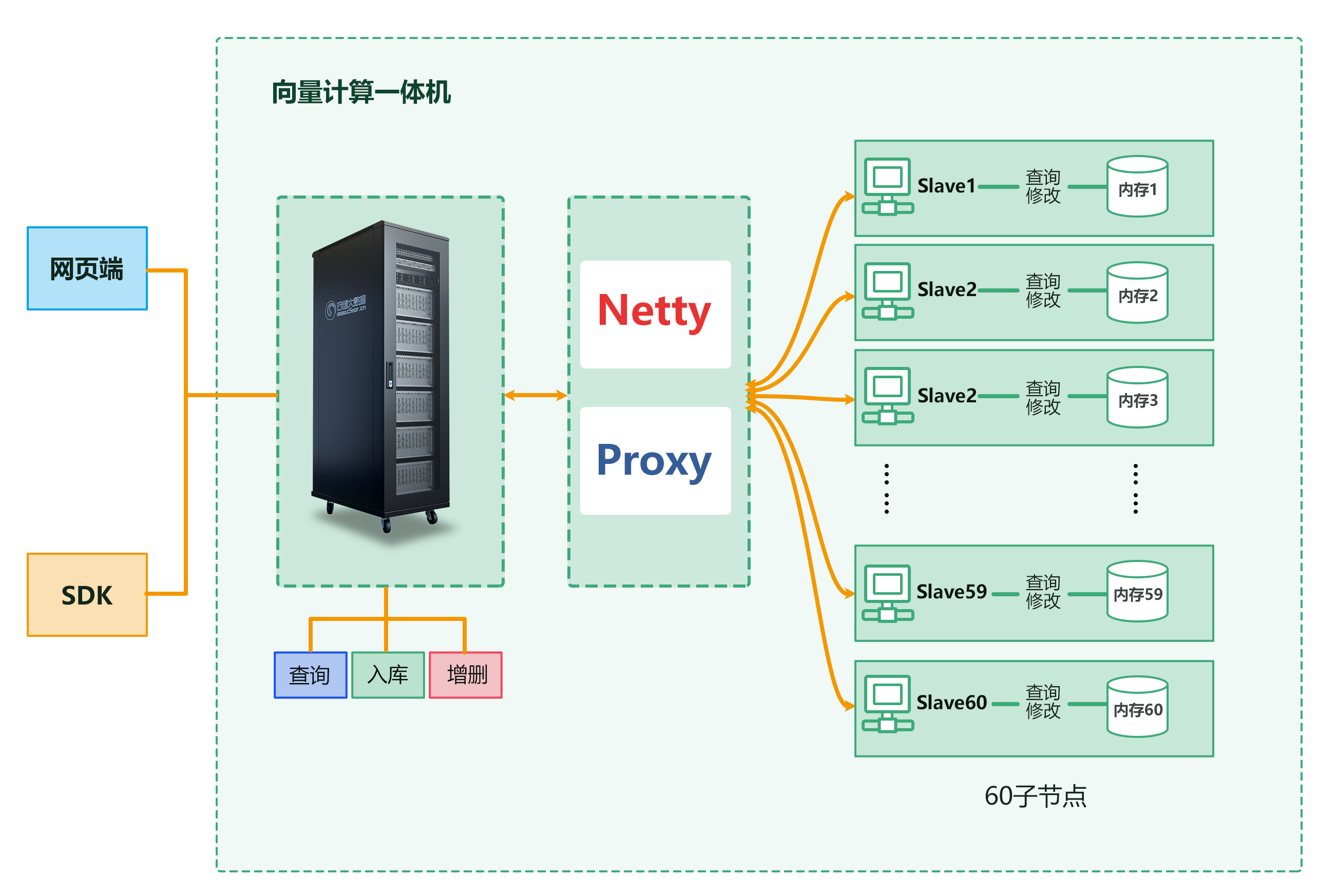 PG电子大数据科技股份有限公司
