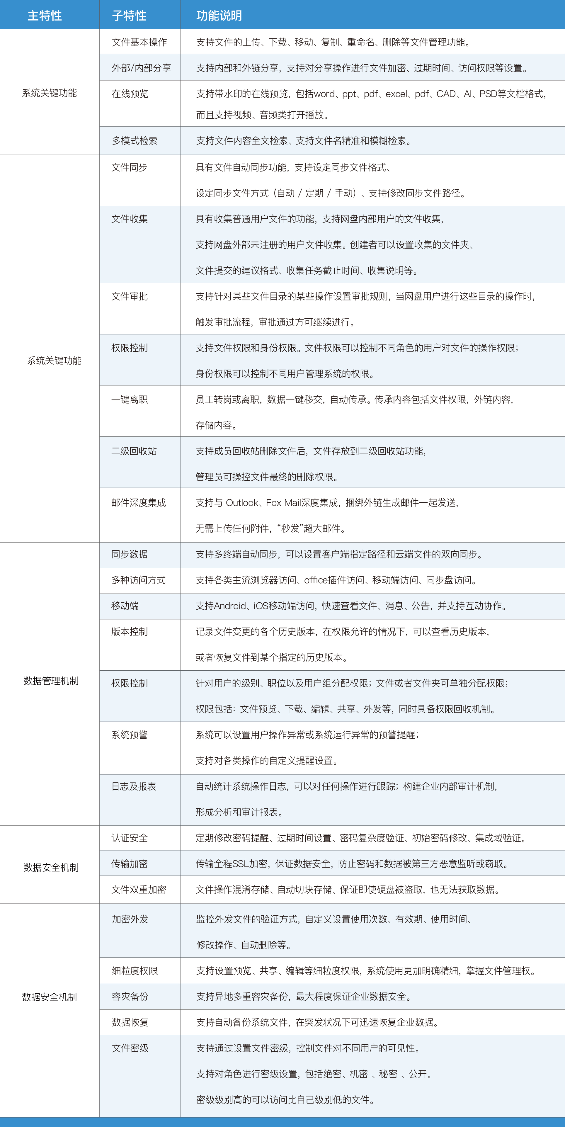 PG电子大数据科技股份有限公司