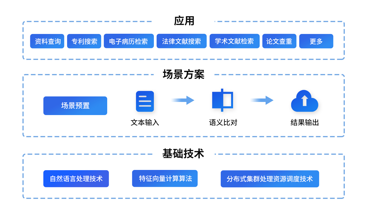 PG电子大数据科技股份有限公司