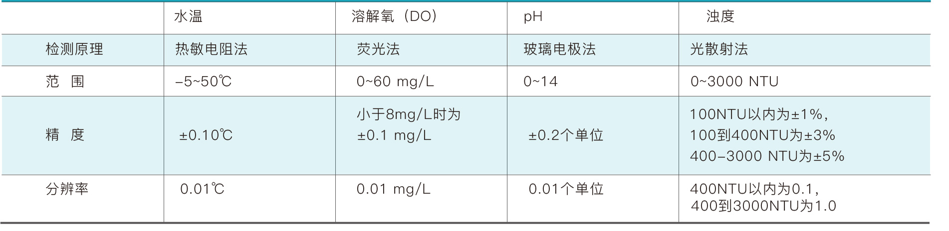 PG电子大数据科技股份有限公司