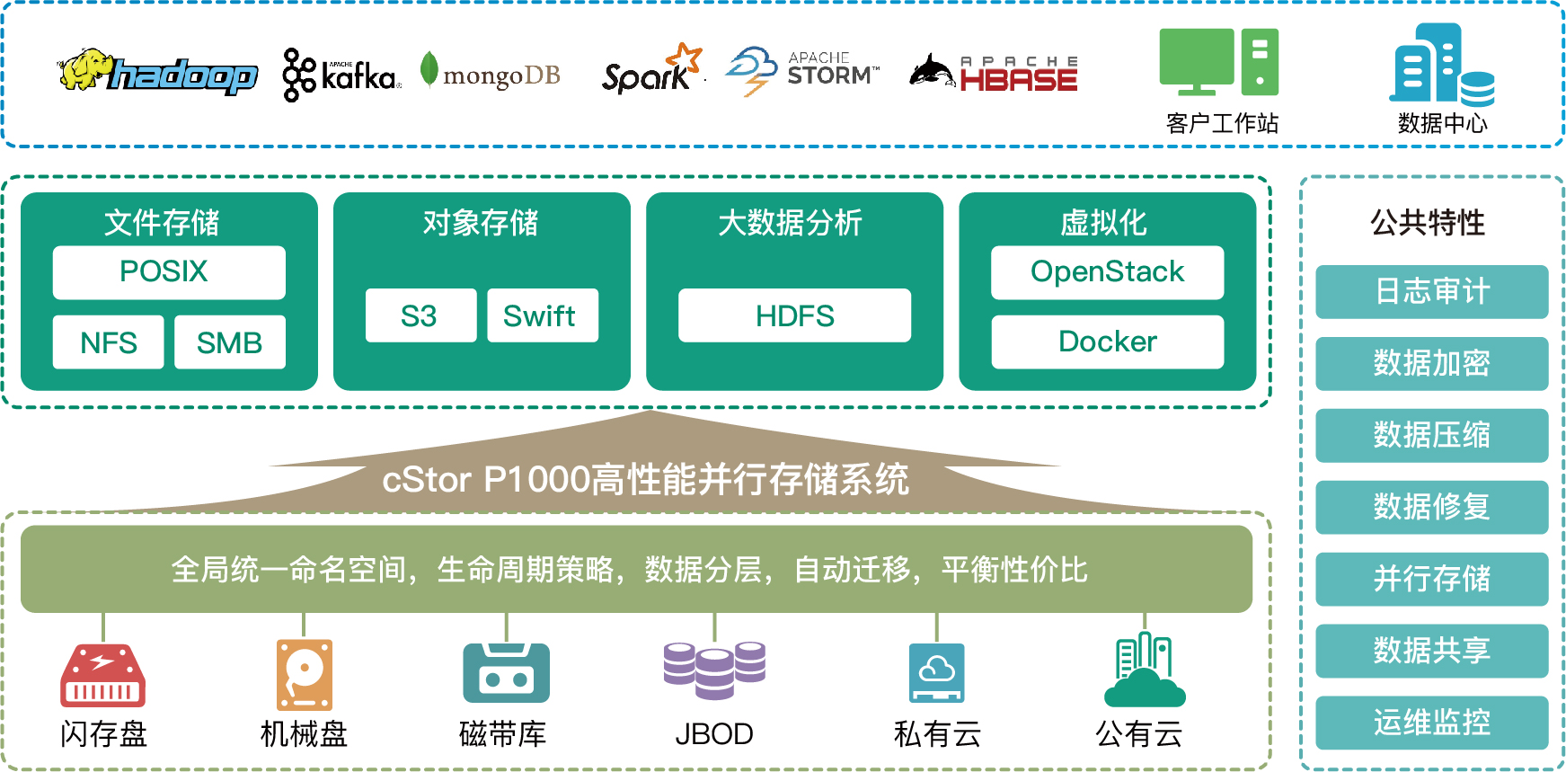 PG电子大数据科技股份有限公司