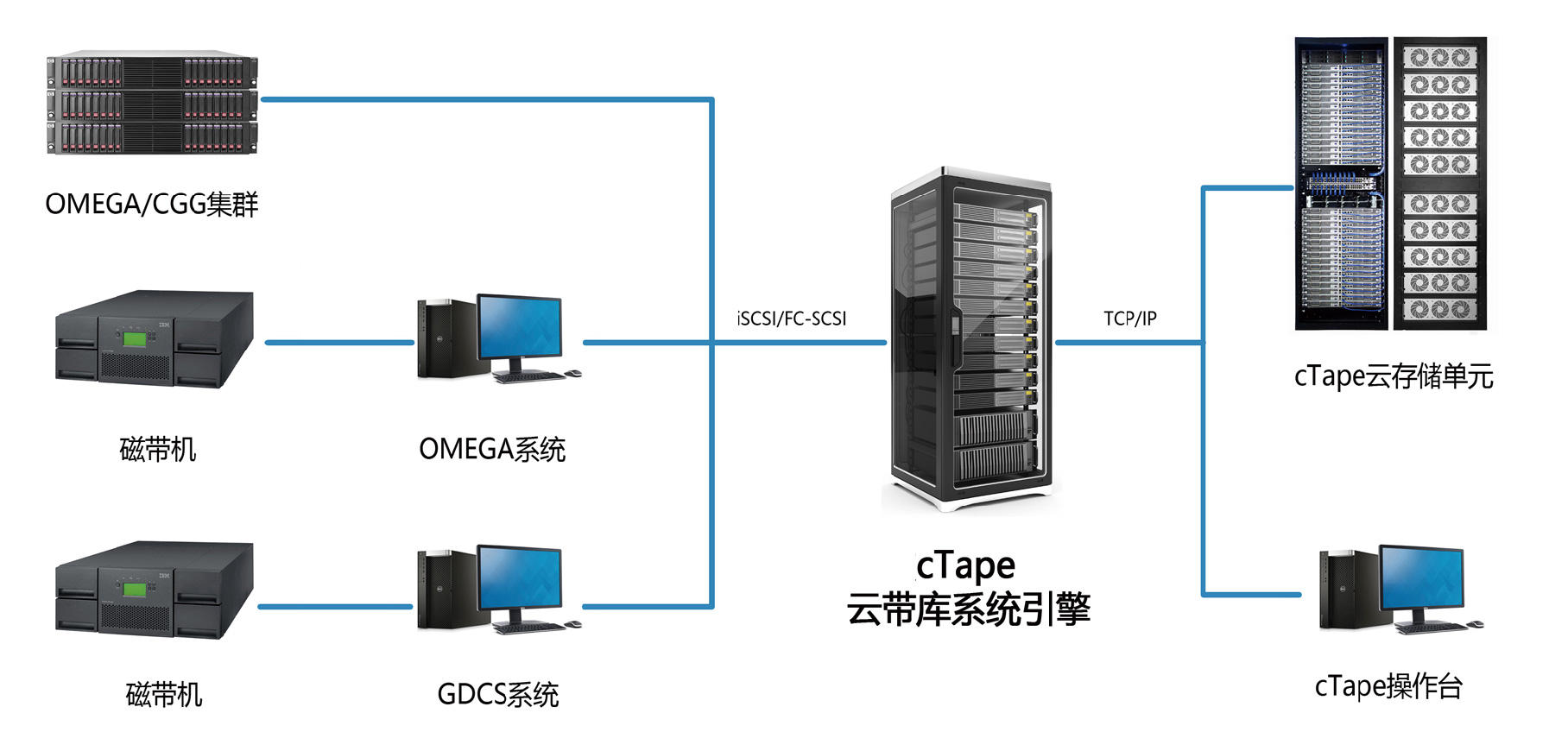 PG电子大数据科技股份有限公司