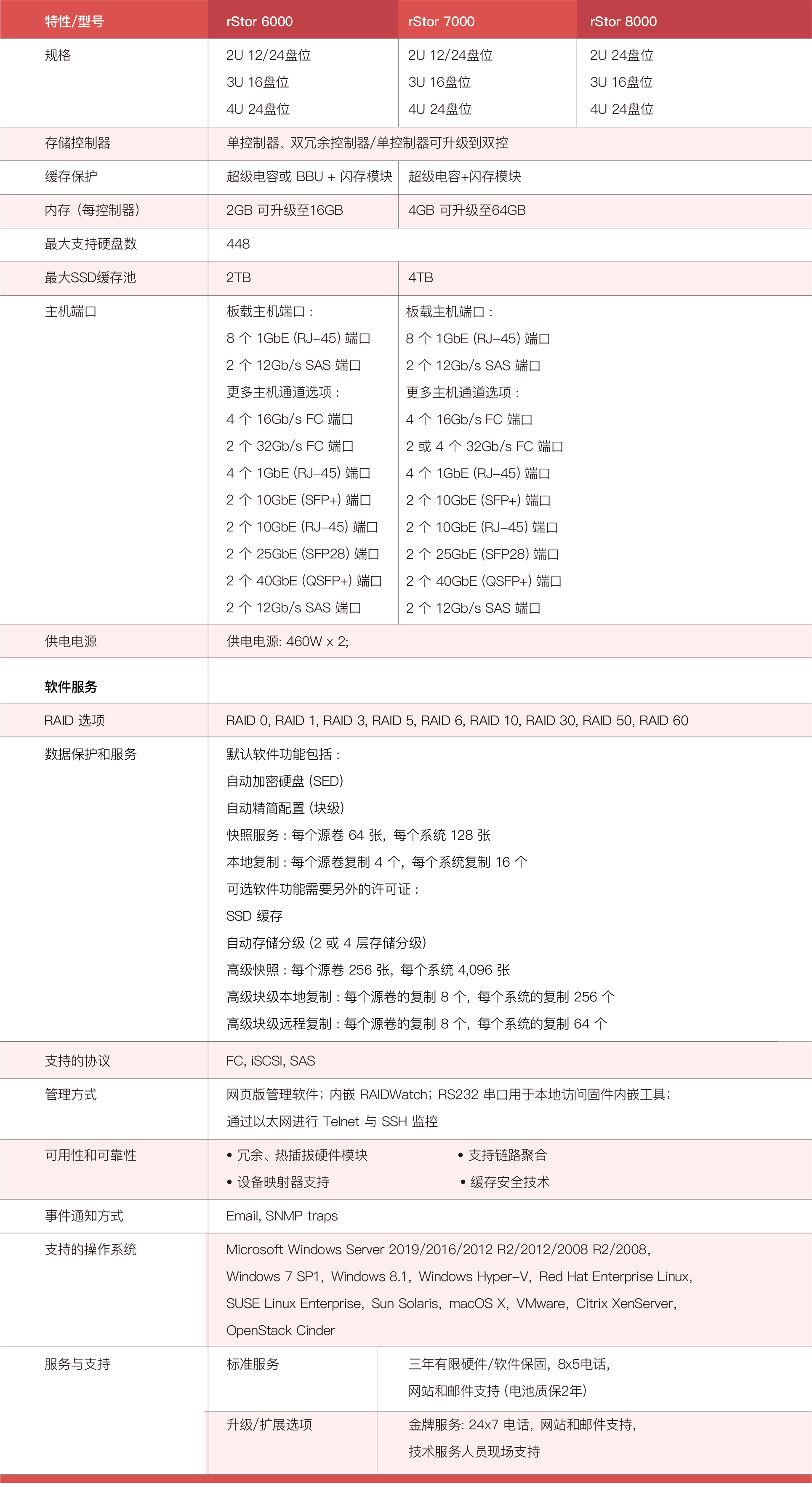 PG电子大数据科技股份有限公司