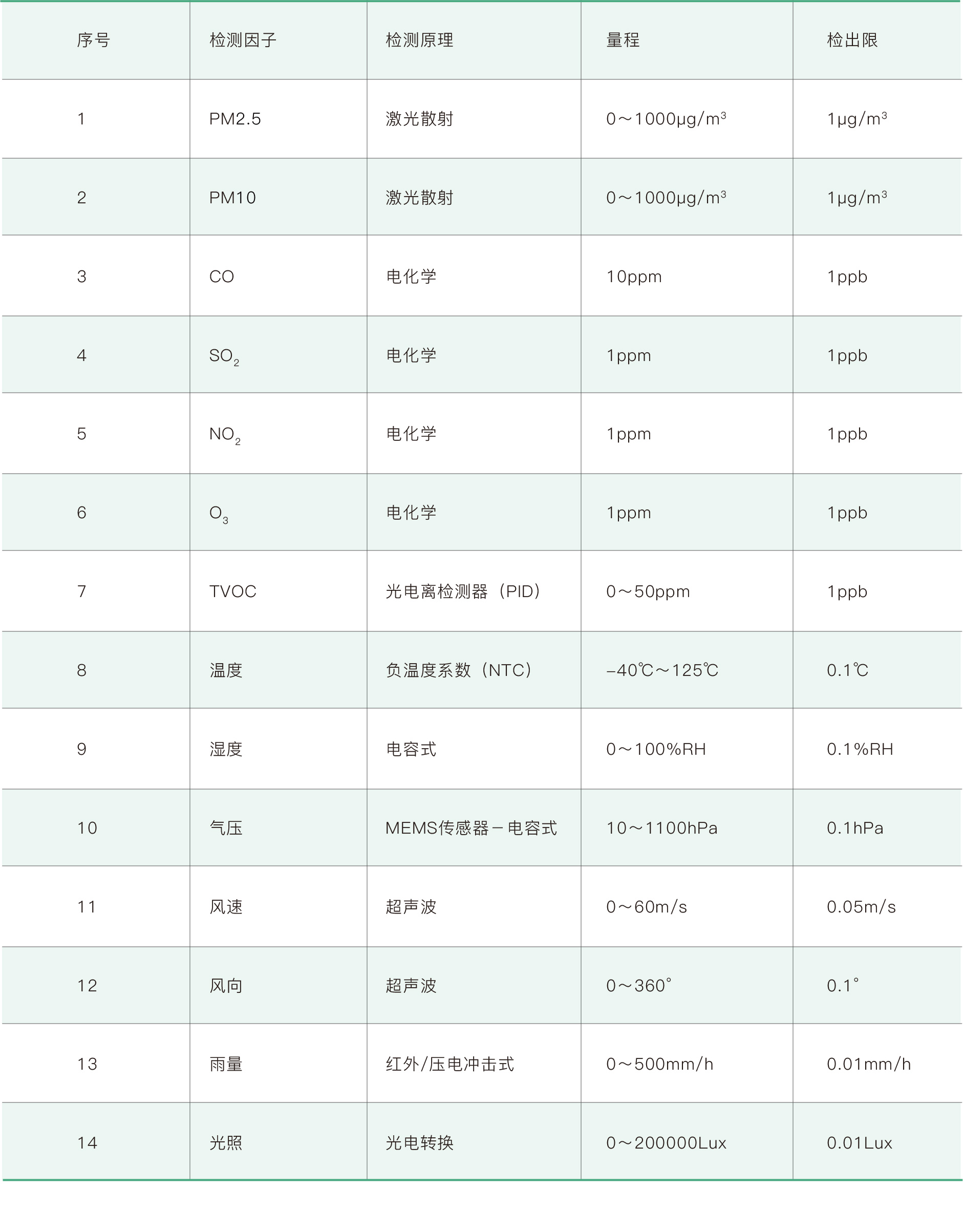 PG电子大数据科技股份有限公司