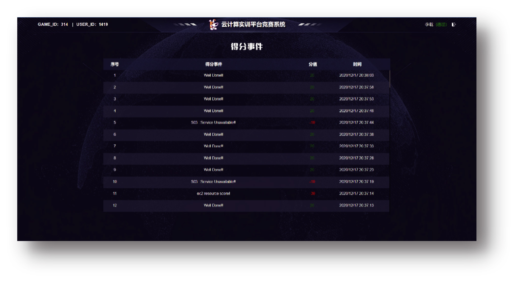 PG电子大数据科技股份有限公司