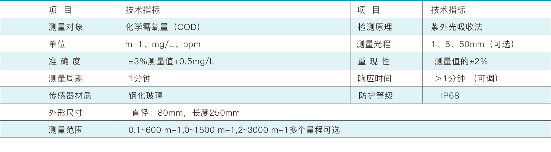 PG电子大数据科技股份有限公司