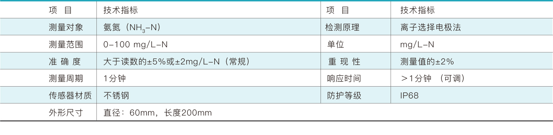 PG电子大数据科技股份有限公司