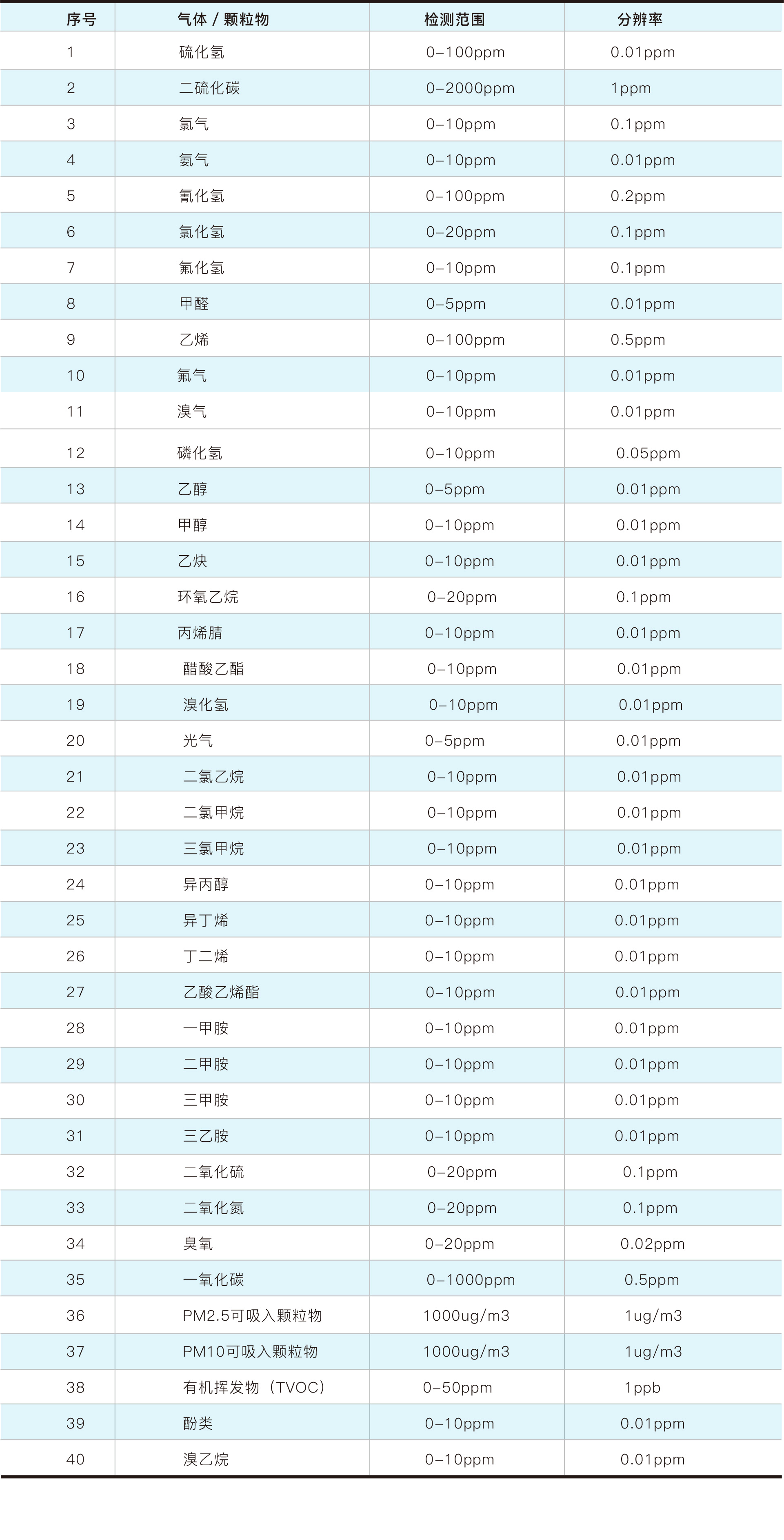 PG电子大数据科技股份有限公司