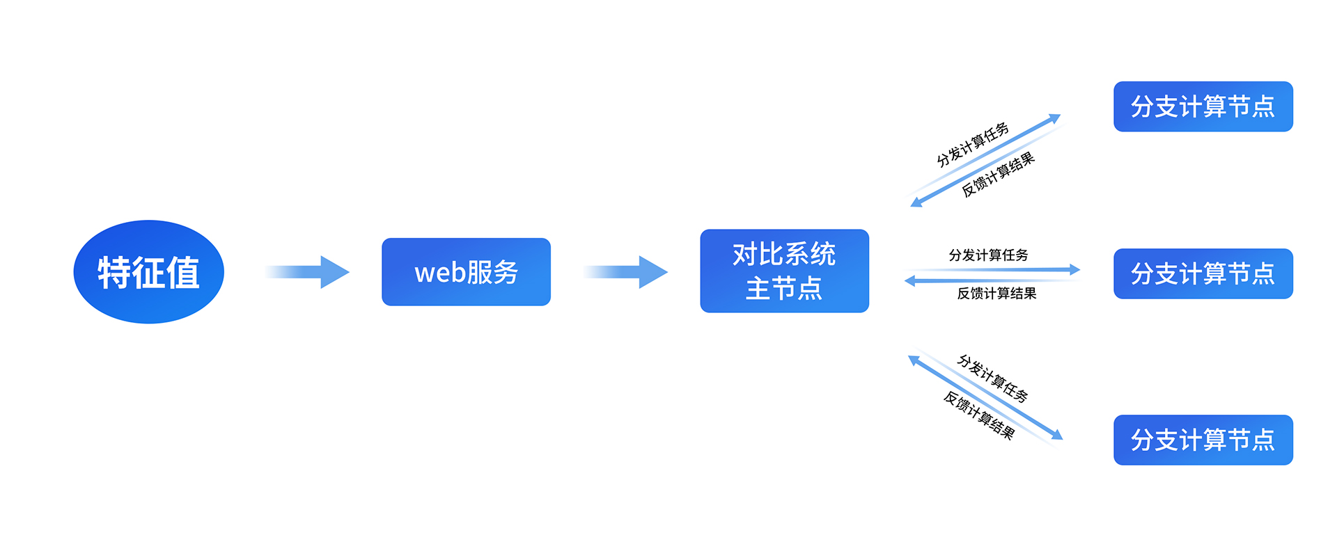 PG电子大数据科技股份有限公司
