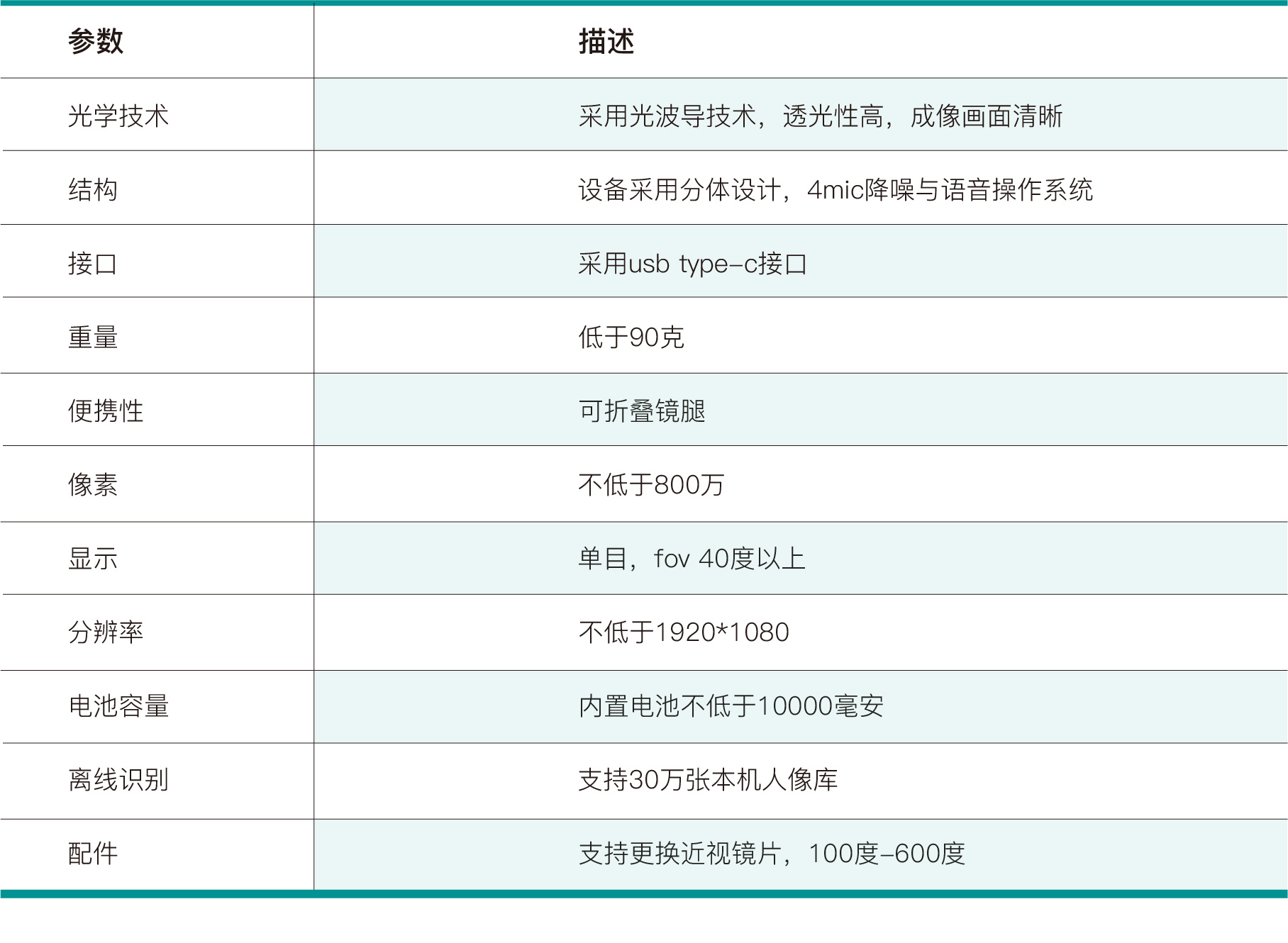 PG电子大数据科技股份有限公司