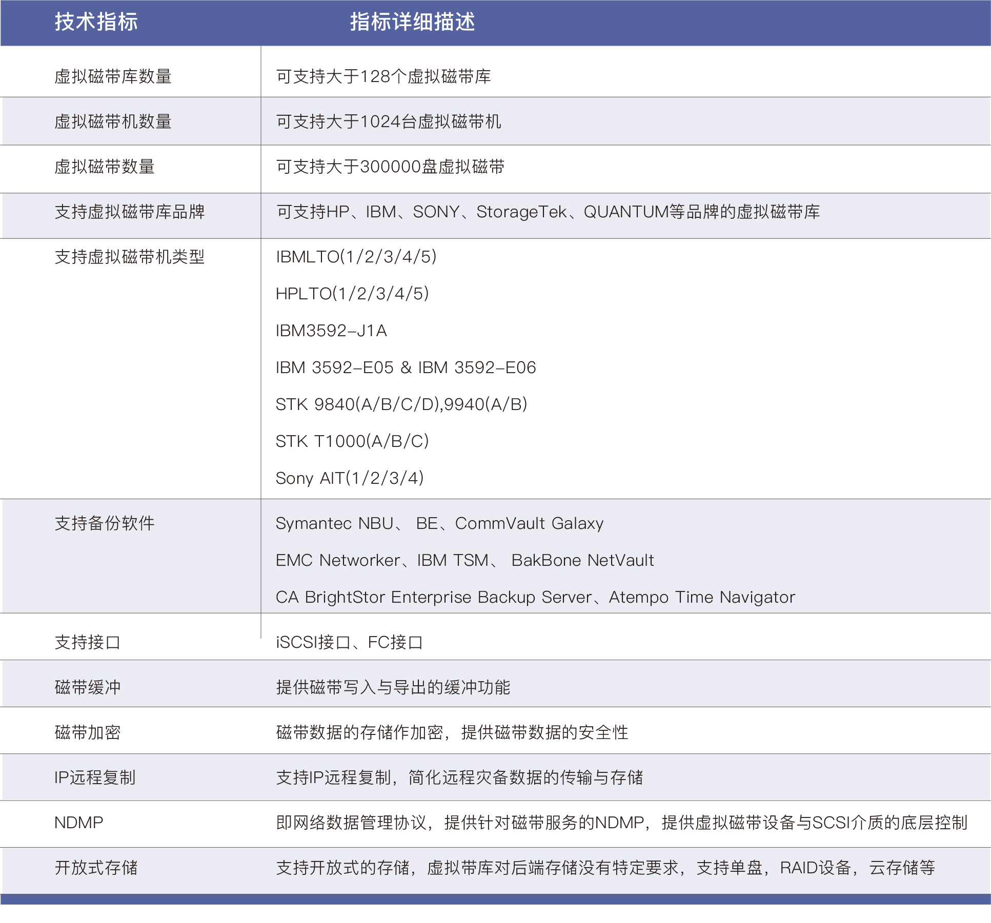 PG电子大数据科技股份有限公司