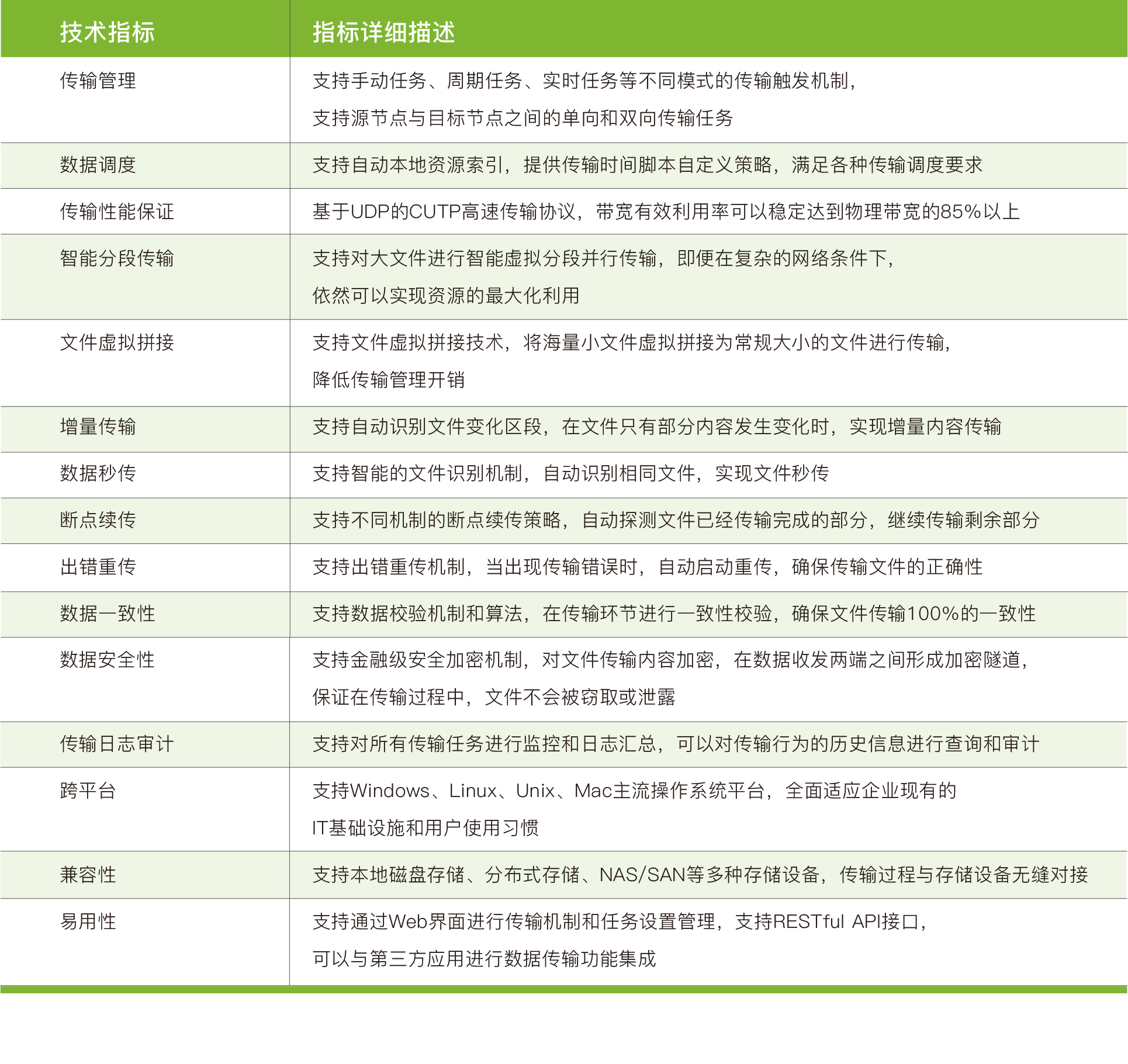 PG电子大数据科技股份有限公司