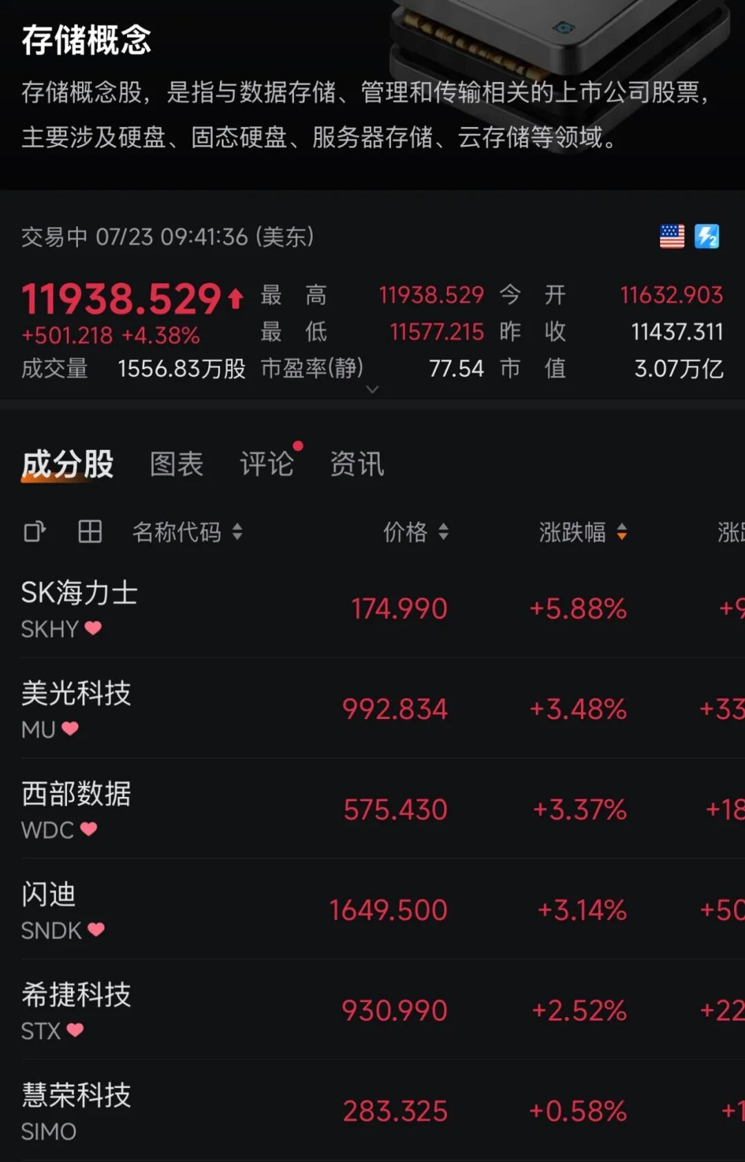 编辑：林琬斯 责编：董文博
