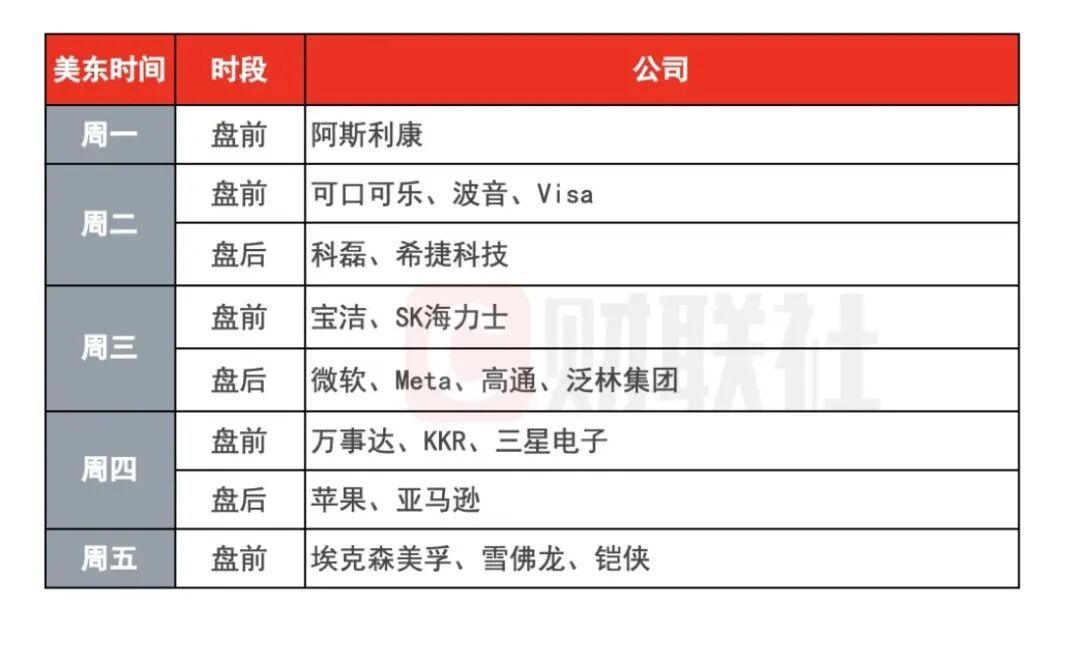 （图源：财联社）