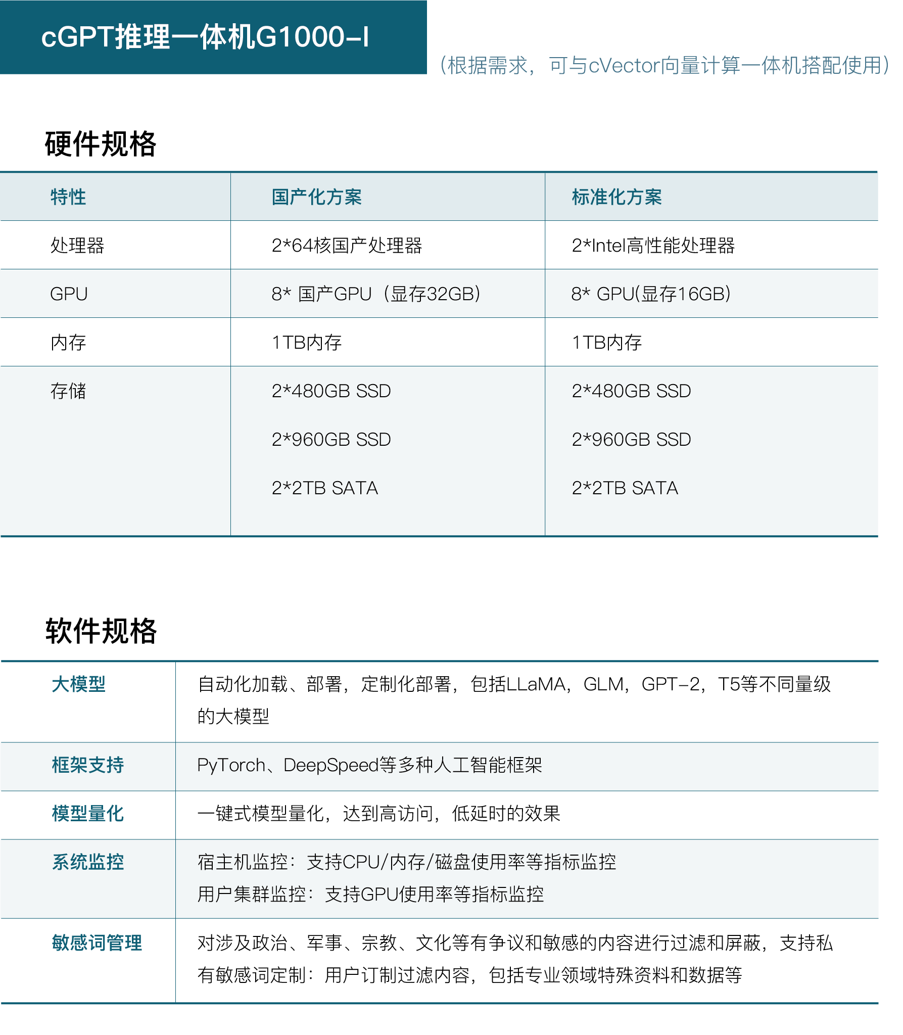 PG电子大数据科技股份有限公司