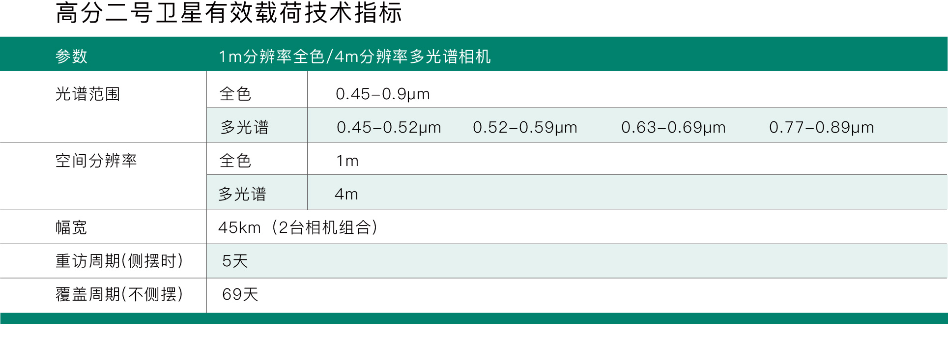 PG电子大数据科技股份有限公司