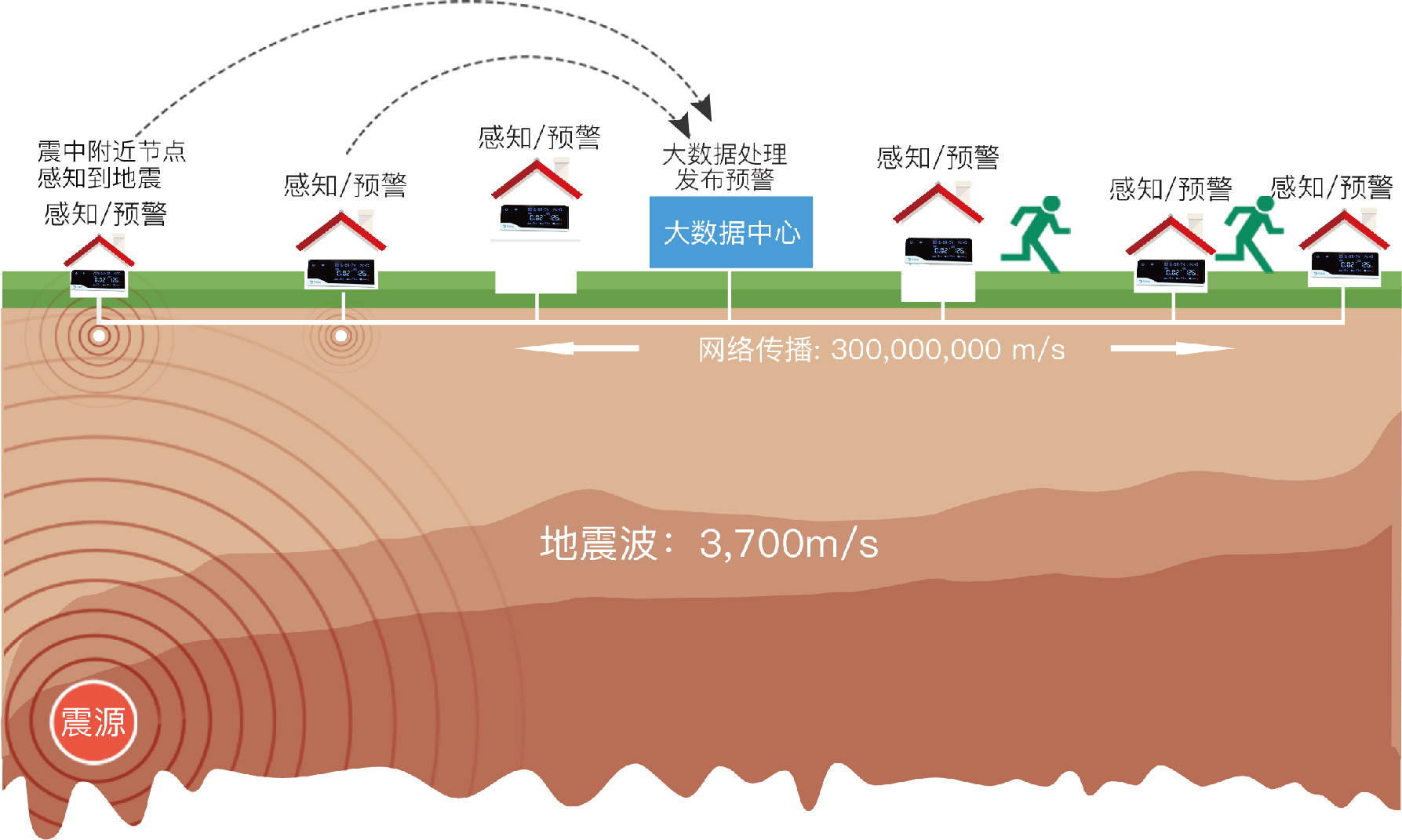 PG电子大数据科技股份有限公司