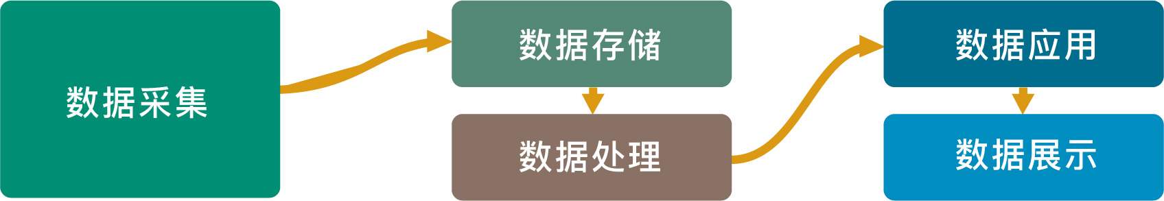 PG电子大数据科技股份有限公司