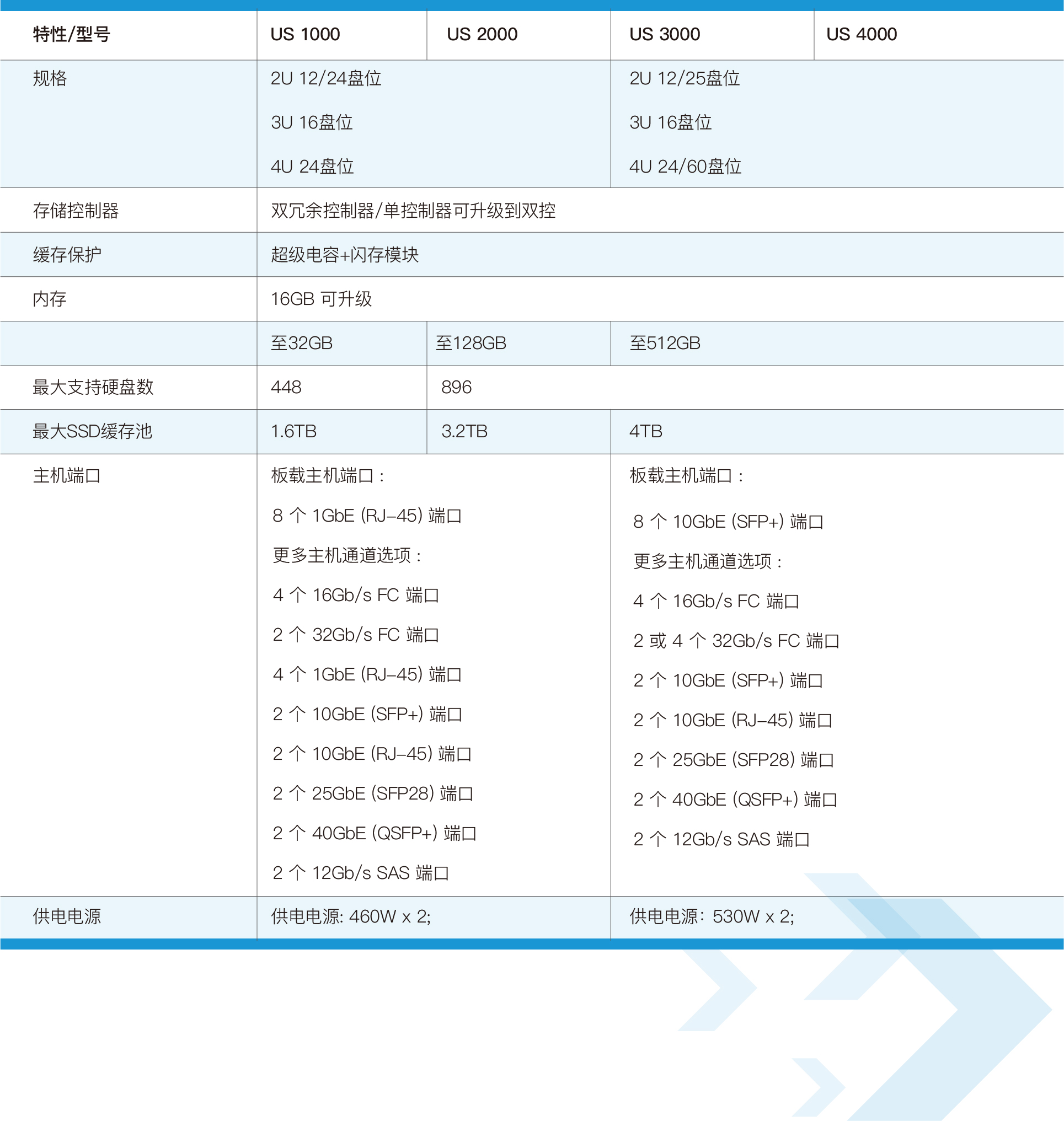PG电子大数据科技股份有限公司
