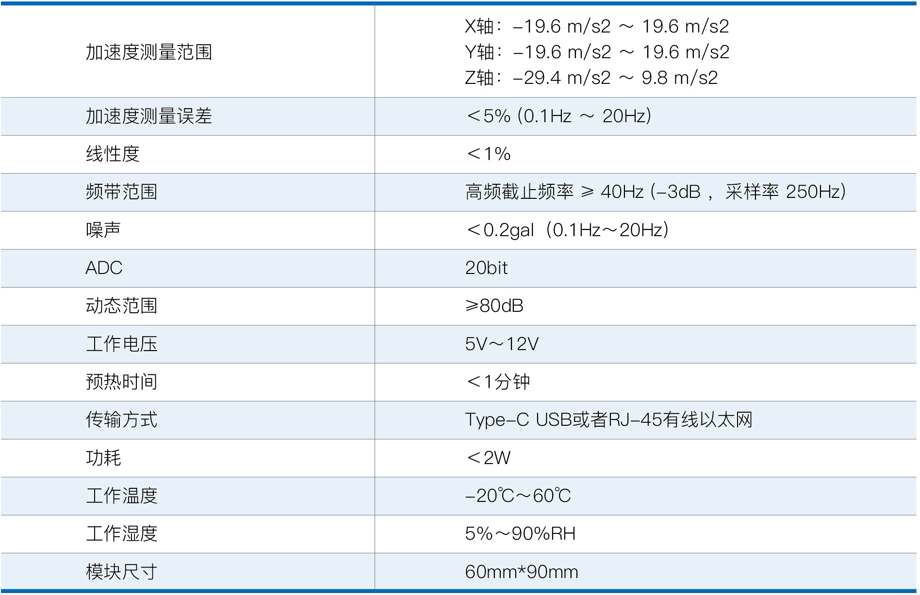 PG电子大数据科技股份有限公司