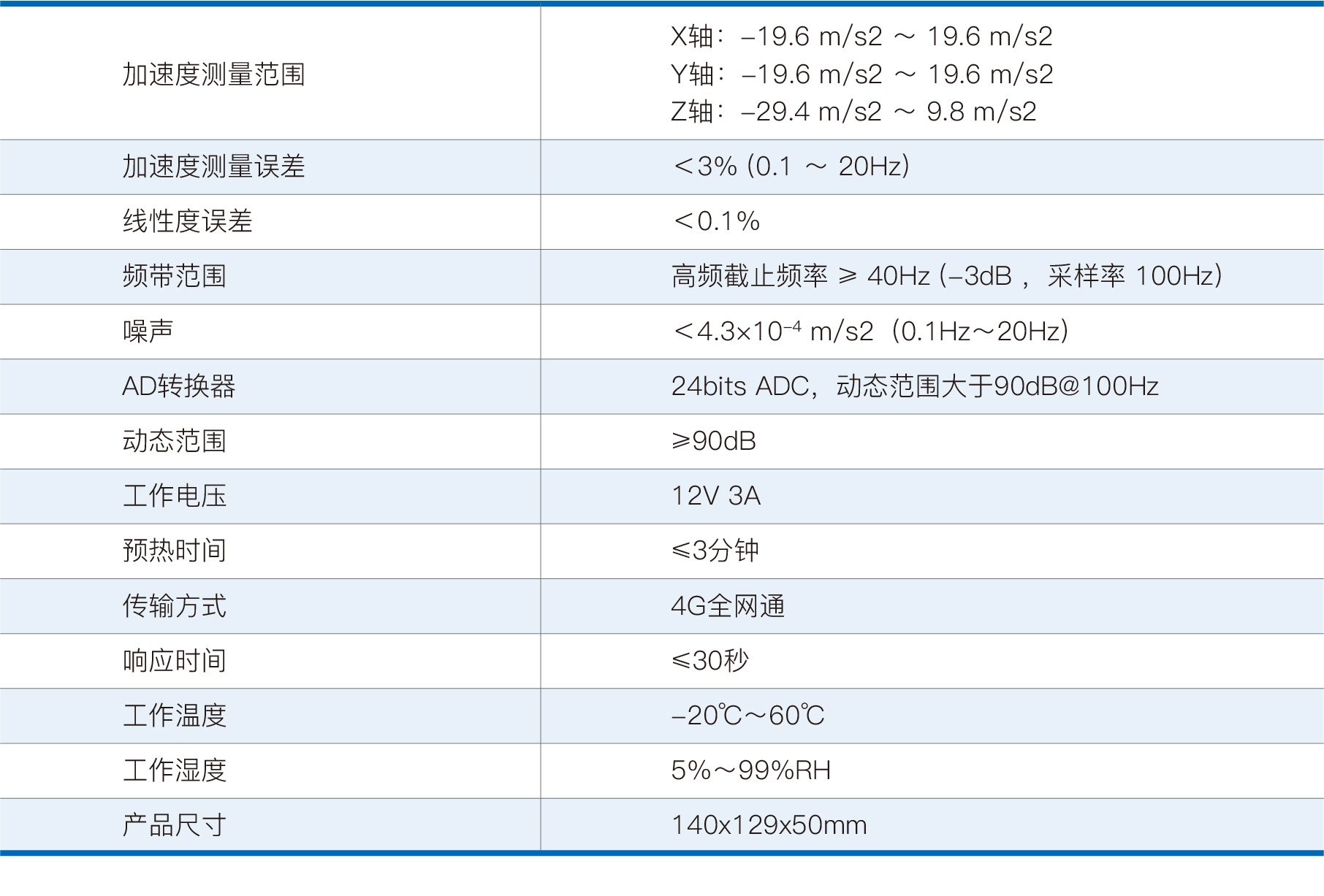 PG电子大数据科技股份有限公司