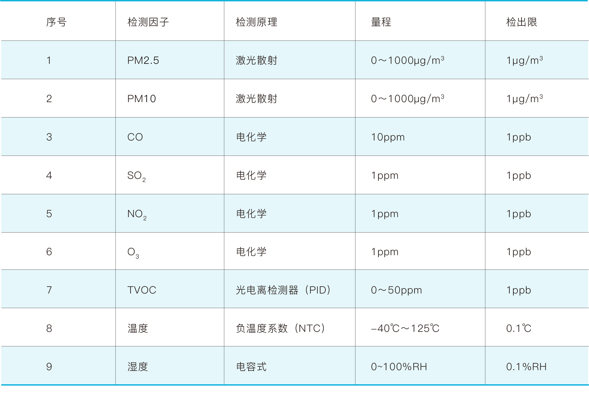 PG电子大数据科技股份有限公司