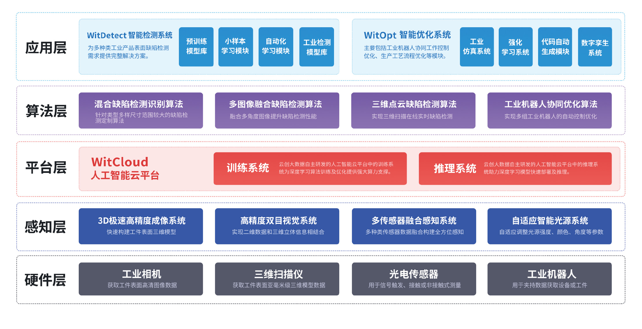 PG电子大数据科技股份有限公司
