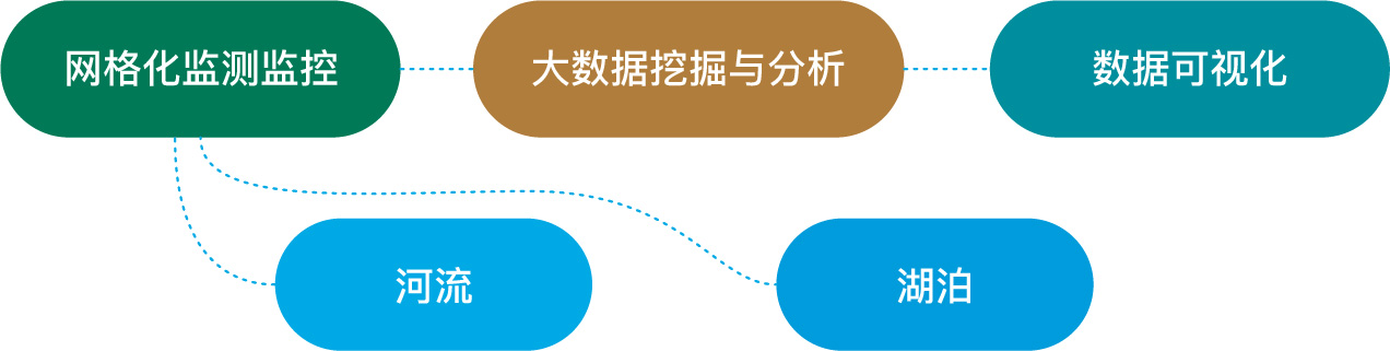 PG电子大数据科技股份有限公司