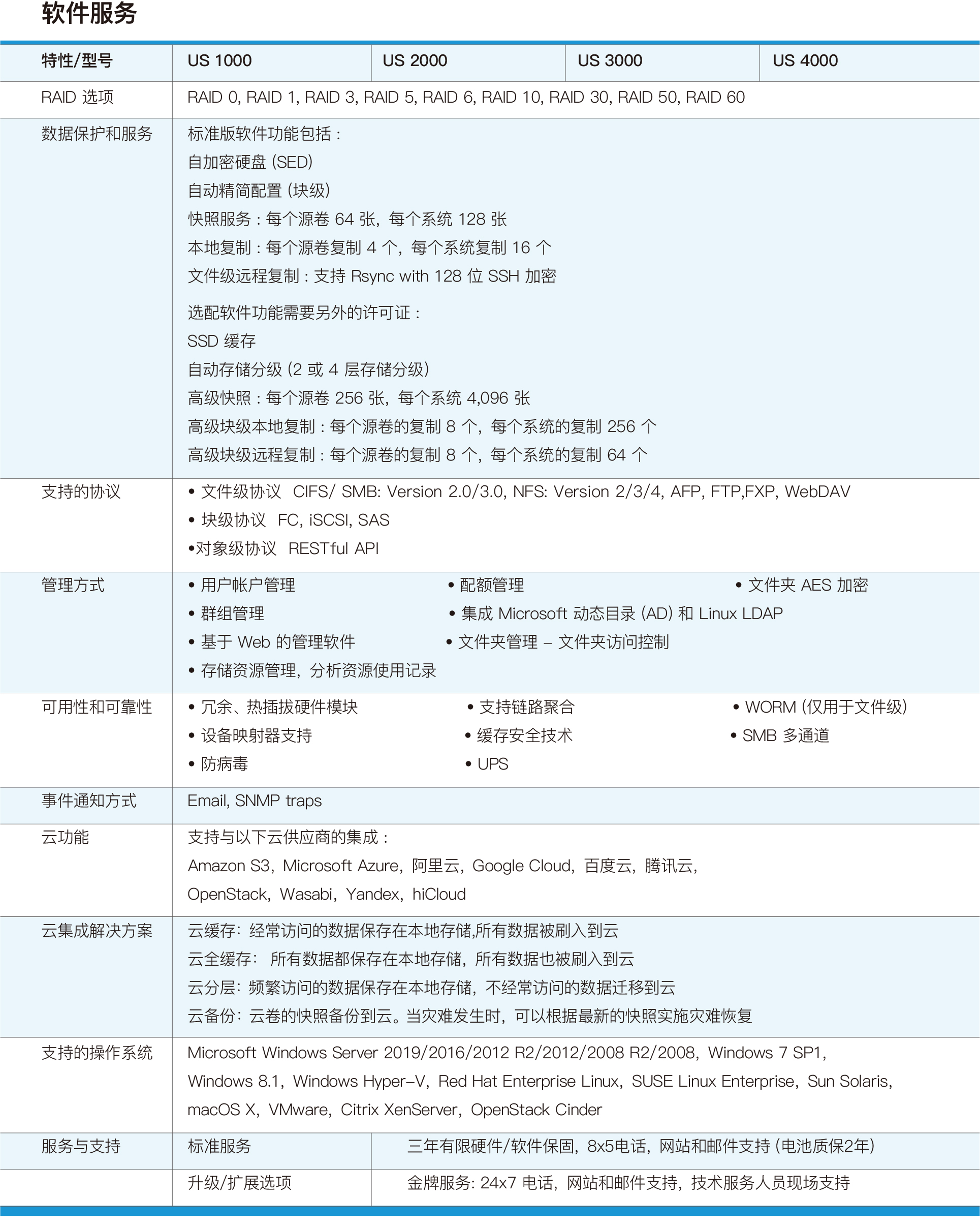 PG电子大数据科技股份有限公司
